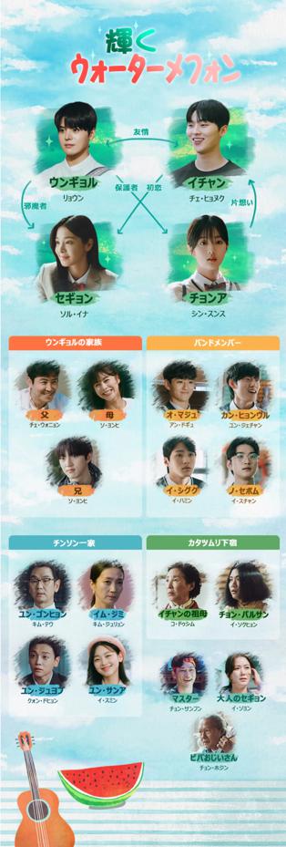 輝くウォーターメロン　相関図